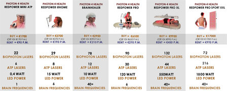 PHOTON 4 HEALTH | REDPOWER&reg; PRO XL
